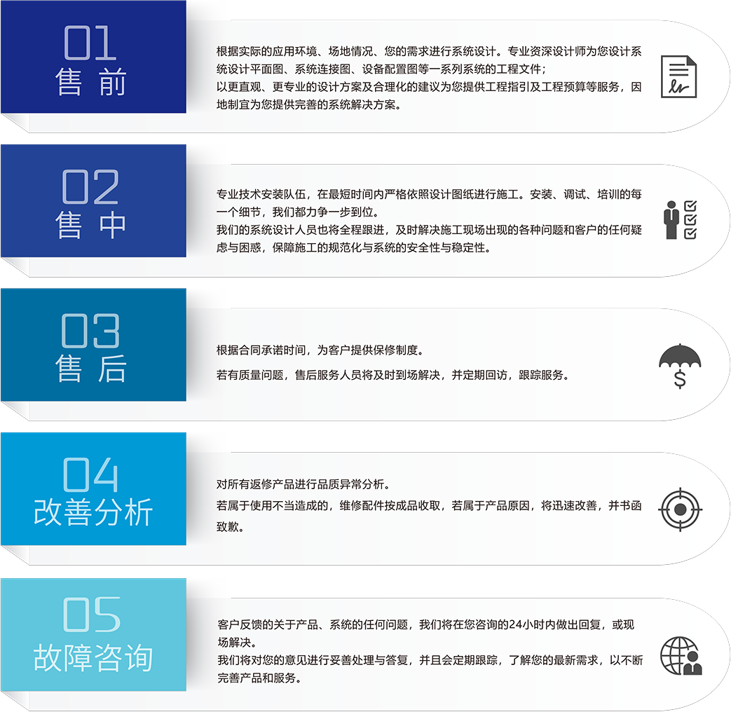 ZOBO草莓视频APP下载污剧场黄片软件草莓视频5S服务流程